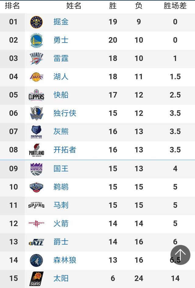 德甲：莱万2球穆勒破门 拜仁3-1完胜继续领跑