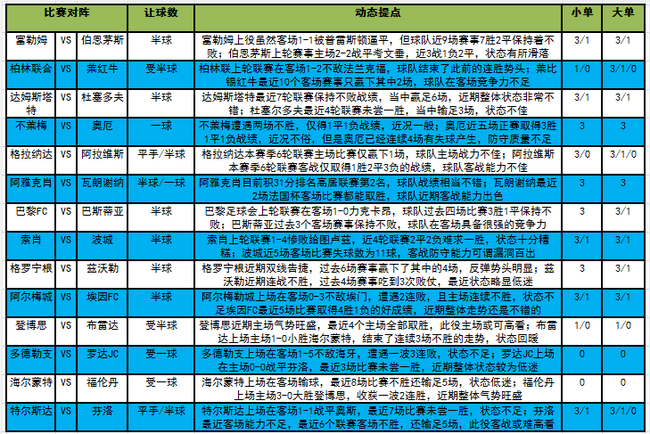 [新浪彩票]足彩21147期大势：福伦丹客胜可期