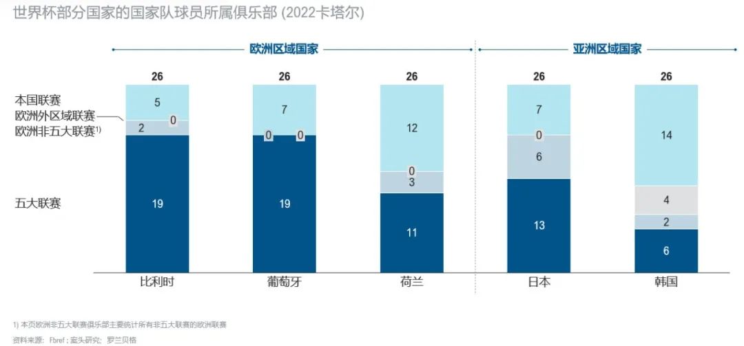 罗兰贝格：2034中国足球跻身世界二流计划