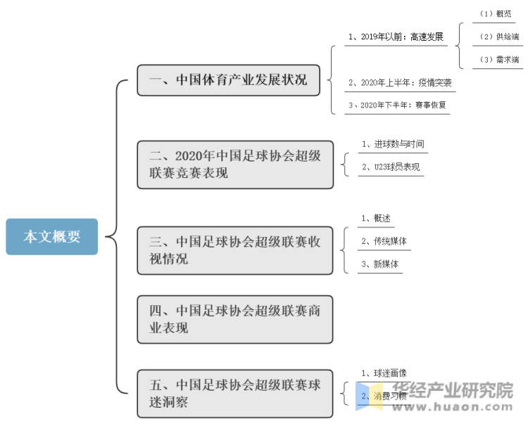 全面剖析行业总体市场容量、竞争格局、市场供需现状及行业重点企业的产销运营分析